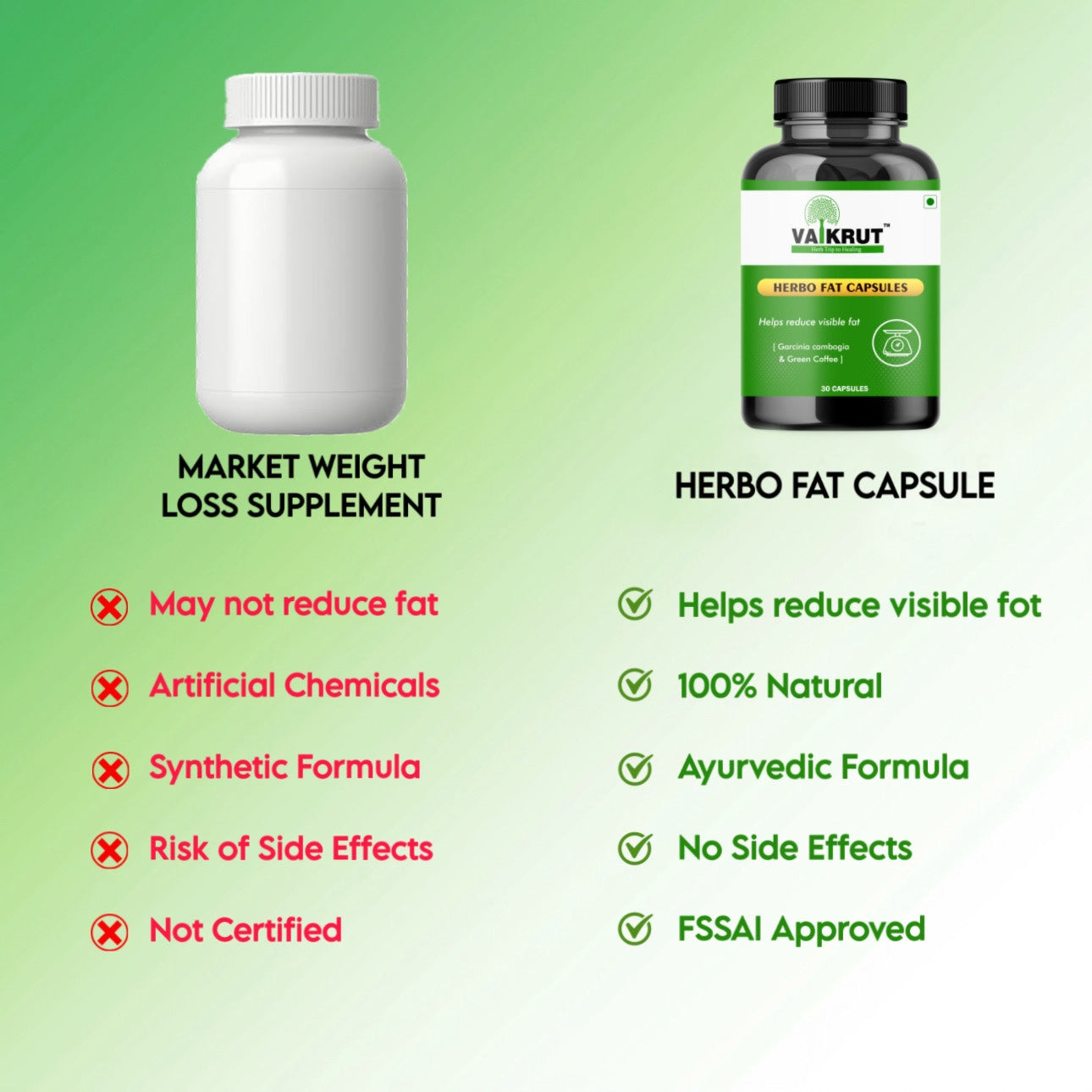 Herbo Fat Capsules